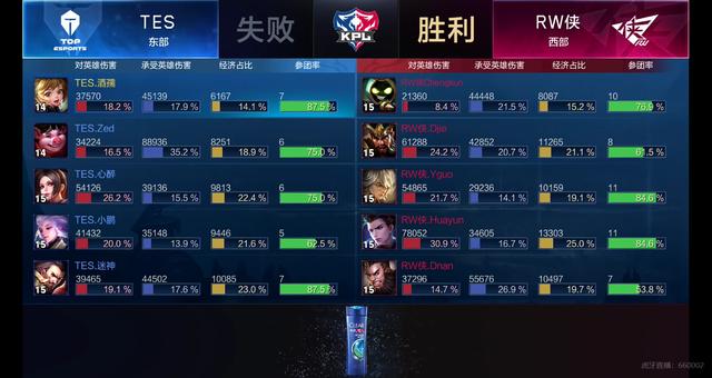 对决中惨败 对决中惨败