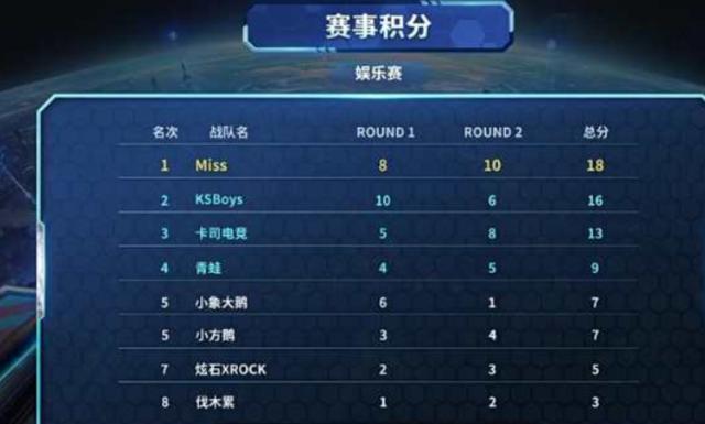 中野联动 中野联动